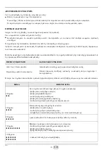 Preview for 30 page of Riello 3001138 Installation, Use And Maintenance Instructions