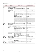 Preview for 13 page of Riello 3755489 Installation, Use And Maintenance Instructions