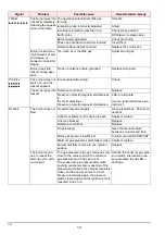 Preview for 14 page of Riello 3755489 Installation, Use And Maintenance Instructions