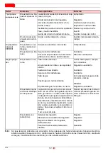 Preview for 84 page of Riello 3756435 Installation, Use And Maintenance Instructions