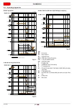 Preview for 22 page of Riello 3756606 Installation, Use And Maintenance Instructions