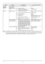 Preview for 15 page of Riello 3756615 Installation, Use And Maintenance Instructions