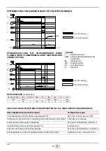 Предварительный просмотр 11 страницы Riello 3756704 Installation, Use And Maintenance Instructions