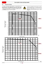 Предварительный просмотр 54 страницы Riello 3761171 Installation, Use And Maintenance Instructions