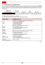 Preview for 18 page of Riello 3768000 Installation, Use And Maintenance Instructions