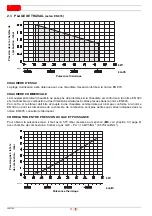 Preview for 22 page of Riello 3768000 Installation, Use And Maintenance Instructions