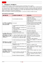 Preview for 32 page of Riello 3768000 Installation, Use And Maintenance Instructions