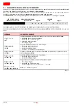 Preview for 34 page of Riello 3768000 Installation, Use And Maintenance Instructions