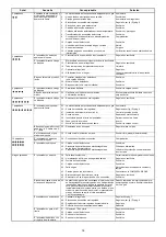 Preview for 44 page of Riello 3789310 Installation, Use And Maintenance Instructions