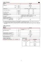 Preview for 50 page of Riello 3789310 Installation, Use And Maintenance Instructions