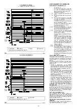 Preview for 61 page of Riello 3789310 Installation, Use And Maintenance Instructions