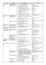 Preview for 66 page of Riello 3789310 Installation, Use And Maintenance Instructions