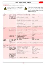 Preview for 37 page of Riello 3897304 Installation, Use And Maintenance Instructions