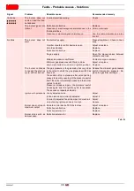 Preview for 38 page of Riello 3897304 Installation, Use And Maintenance Instructions