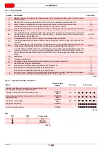 Предварительный просмотр 22 страницы Riello 40 FS3 Installation, Use And Maintenance Instructions