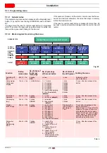 Предварительный просмотр 28 страницы Riello 40 FS3 Installation, Use And Maintenance Instructions