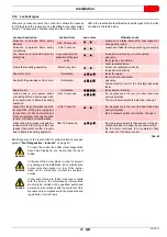 Предварительный просмотр 31 страницы Riello 40 FS3 Installation, Use And Maintenance Instructions