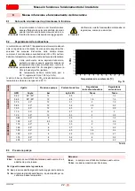 Preview for 24 page of Riello 40 G7 Installation, Use And Maintenance Instructions