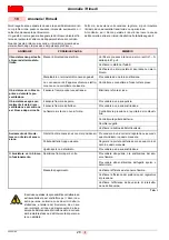 Preview for 30 page of Riello 40 G7 Installation, Use And Maintenance Instructions