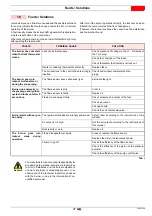 Preview for 60 page of Riello 40 G7 Installation, Use And Maintenance Instructions