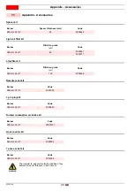 Preview for 61 page of Riello 40 G7 Installation, Use And Maintenance Instructions