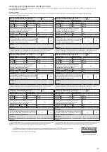 Preview for 53 page of Riello 41-364-13 User Instructions