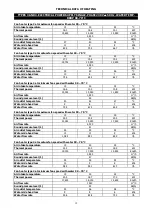 Предварительный просмотр 12 страницы Riello 4152413 Technical Information Assembly, Use And Maintenance Instructions