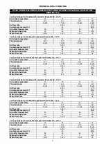 Предварительный просмотр 21 страницы Riello 4152413 Technical Information Assembly, Use And Maintenance Instructions