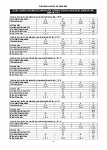 Предварительный просмотр 22 страницы Riello 4152413 Technical Information Assembly, Use And Maintenance Instructions