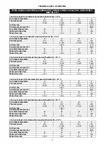 Предварительный просмотр 23 страницы Riello 4152413 Technical Information Assembly, Use And Maintenance Instructions