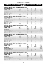 Предварительный просмотр 29 страницы Riello 4152413 Technical Information Assembly, Use And Maintenance Instructions