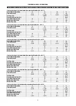 Предварительный просмотр 32 страницы Riello 4152413 Technical Information Assembly, Use And Maintenance Instructions