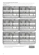 Preview for 52 page of Riello 47-364-61 User Instructions