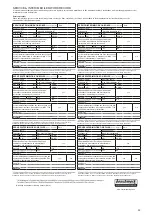 Preview for 53 page of Riello 47-364-61 User Instructions