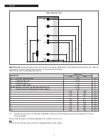 Preview for 10 page of Riello 7200.1000 V PLUS Installation, Operation And Maintenance Manual