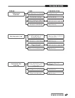 Preview for 25 page of Riello 7200 KOMBISOLAR 1000 3S Installation, Operation And Maintenance Manual