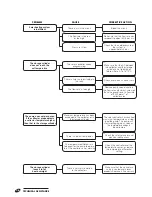 Preview for 26 page of Riello 7200 KOMBISOLAR 1000 3S Installation, Operation And Maintenance Manual