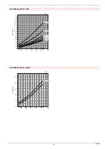 Preview for 45 page of Riello 873 T Installation, Use And Maintenance Instructions