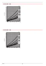 Preview for 56 page of Riello 873 T Installation, Use And Maintenance Instructions