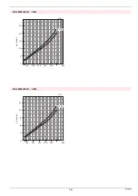 Preview for 57 page of Riello 873 T Installation, Use And Maintenance Instructions