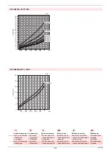 Preview for 59 page of Riello 873 T Installation, Use And Maintenance Instructions