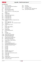 Preview for 54 page of Riello 876 T Installation, Use And Maintenance Instructions