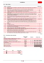 Preview for 27 page of Riello 915 T1 Installation, Use And Maintenance Instructions