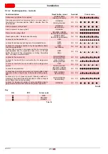 Preview for 28 page of Riello 915 T1 Installation, Use And Maintenance Instructions