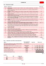 Preview for 67 page of Riello 915 T1 Installation, Use And Maintenance Instructions