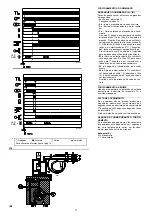 Preview for 58 page of Riello 971 T Installation, Use And Maintenance Instructions