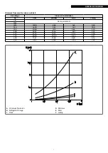 Предварительный просмотр 9 страницы Riello AARIA MULTI 250 P Installation And Technical Service Instructions