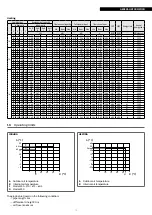 Предварительный просмотр 15 страницы Riello AARIA MULTI 250 P Installation And Technical Service Instructions