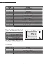 Предварительный просмотр 28 страницы Riello ALUDOMUS SOLAR KV/200 20 ISC SOLAR User Manual