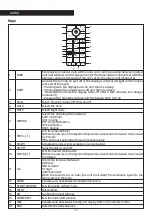 Предварительный просмотр 40 страницы Riello AMC User Manual